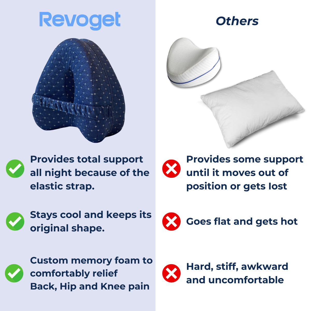 GeminiMD™ Alignment Pillow